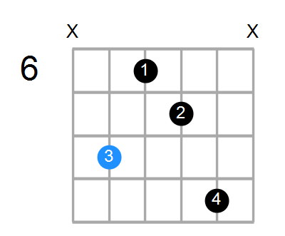 Fm6 Chord